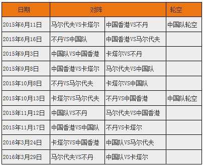 世预赛中国赛程时间表，世预赛中国赛程时间表12强