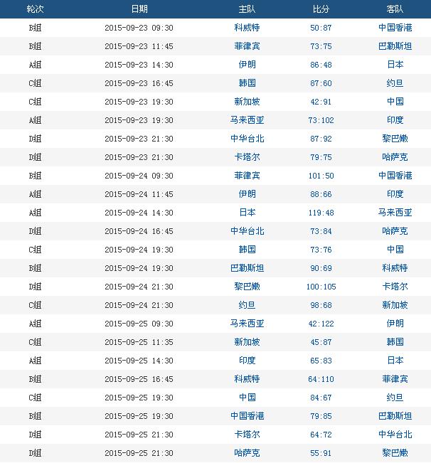 男篮亚锦赛2013赛程，男篮亚锦赛2013赛程安排