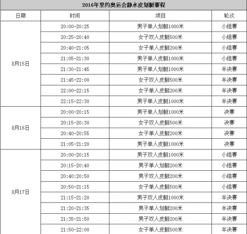 奥运赛程时间表，奥运今日赛程时间表