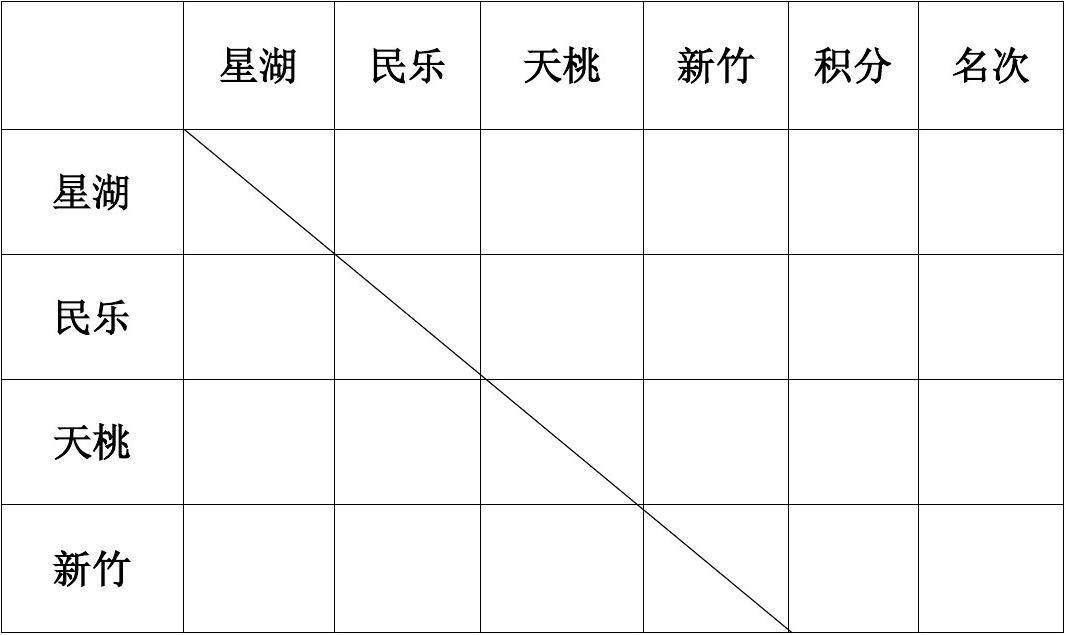 小组赛积分，2010世界杯小组赛积分