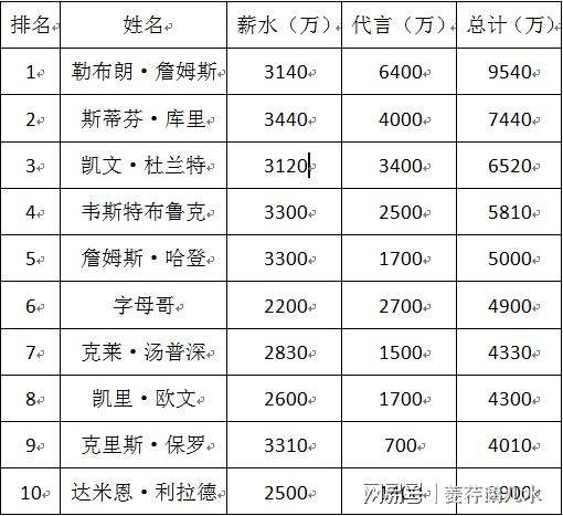 nba最新排名，NBA最新排名表