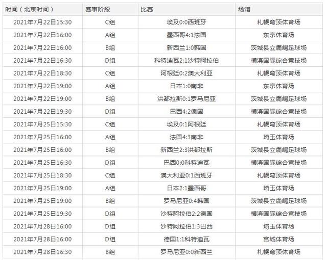 8月2日奥运会赛程，8月2日奥运会电视转播