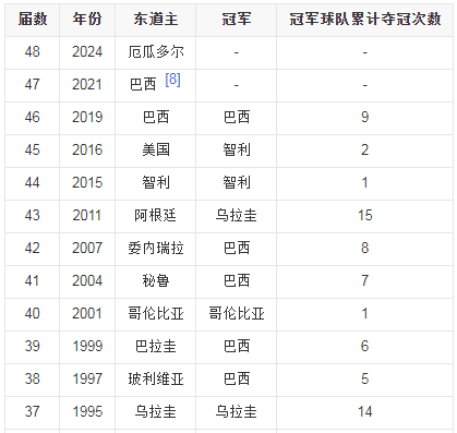 秘鲁足球队世界排名，2022世界足球排名