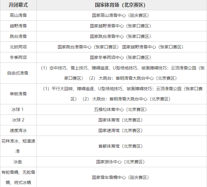 北京获得2022年冬奥会的举办权时间，北京获得2022年冬奥会的举办权时间新闻作文