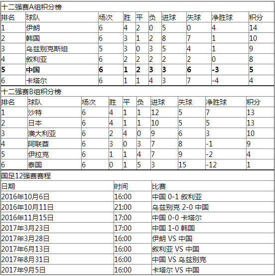 中国男足赛程，中国男足赛程2021赛程表