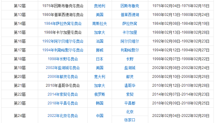 第四届奥运会主办国家是，第四届奥运会主办国家是哪国