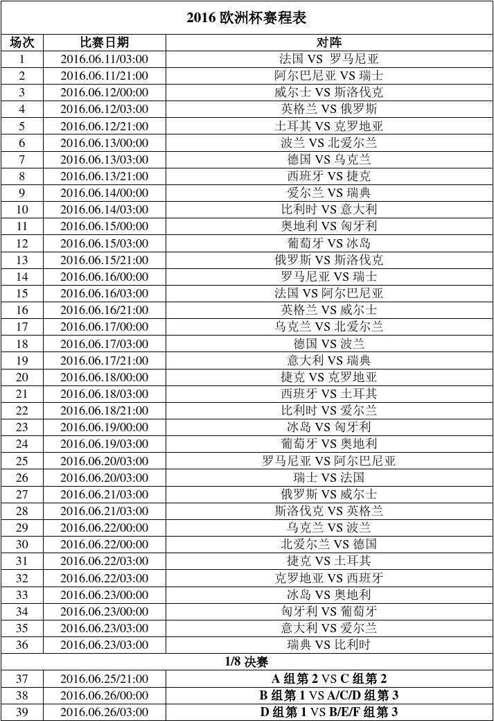 2016欧洲杯赛程，2016年欧洲杯完整赛程