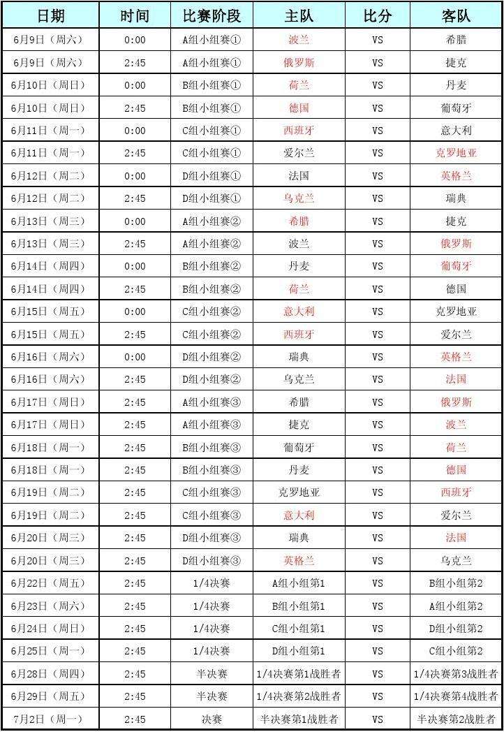 2016欧洲杯赛程表，2016欧洲杯赛程表比分总览