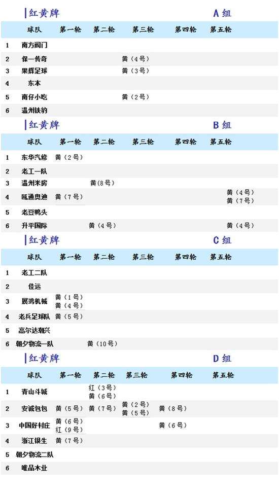 世界杯淘汰赛对阵规则，世界杯淘汰赛对阵规则表