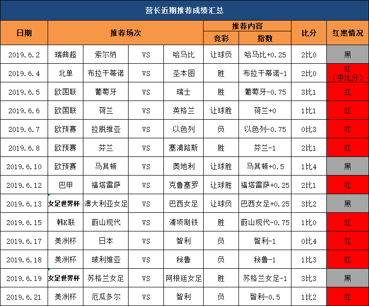 美洲杯赛程表，美洲杯排名赛程表