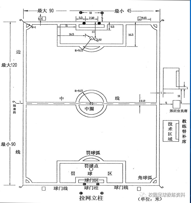 足球场地标准尺寸，7人足球场地标准尺寸