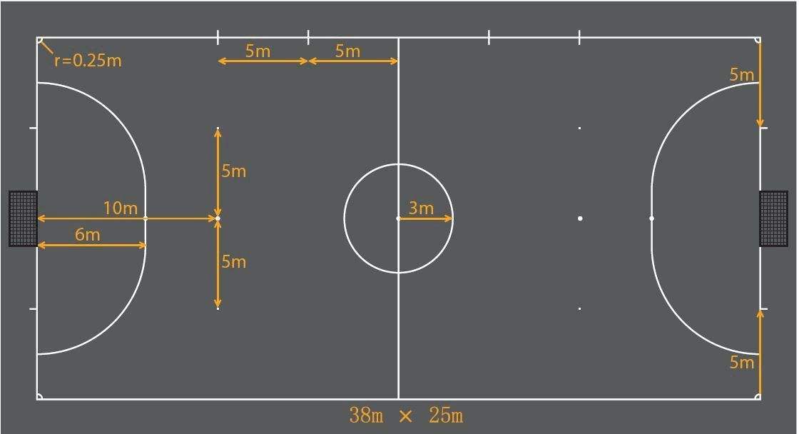 足球场地标准尺寸，7人足球场地标准尺寸