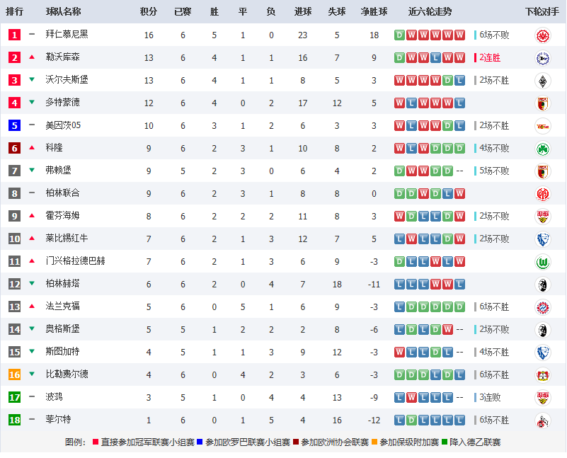 德甲联赛积分榜，历届德甲联赛积分榜