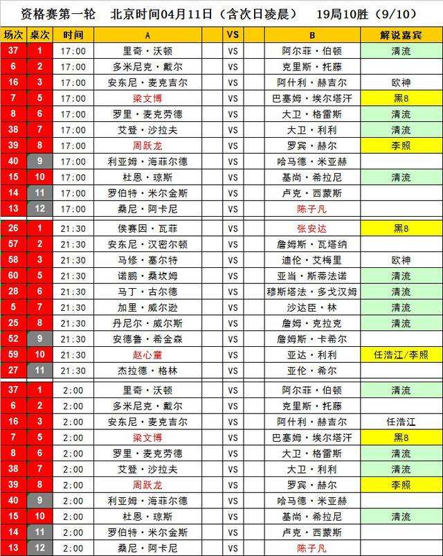 世锦赛赛程，世锦赛赛程23日