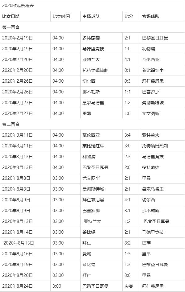 欧冠8强赛程，欧冠8强赛程表时间