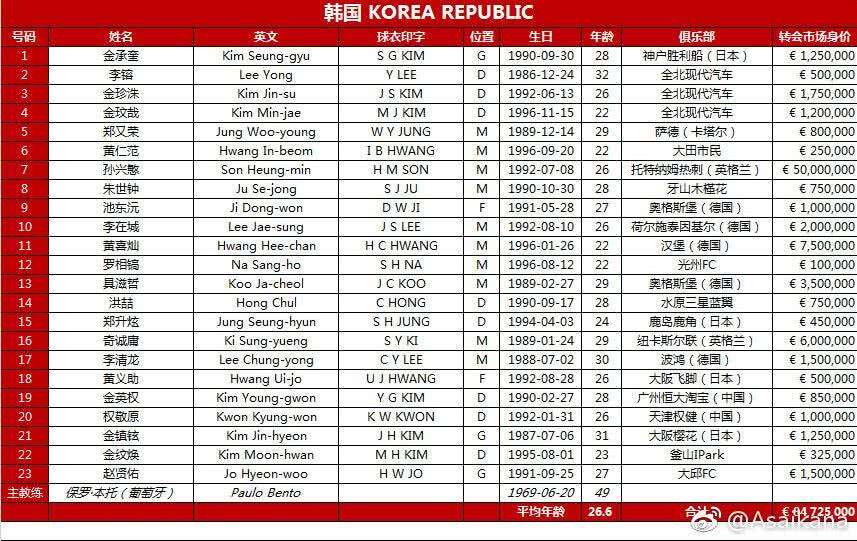 国足世界排名第77位，国足世界排名第77位是谁