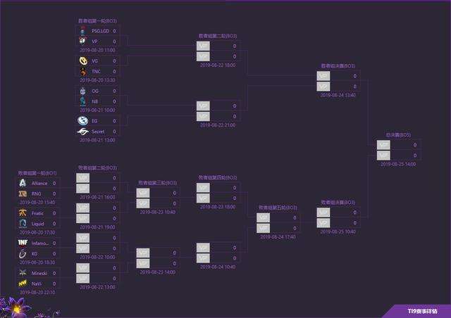 淘汰赛，淘汰赛对阵图