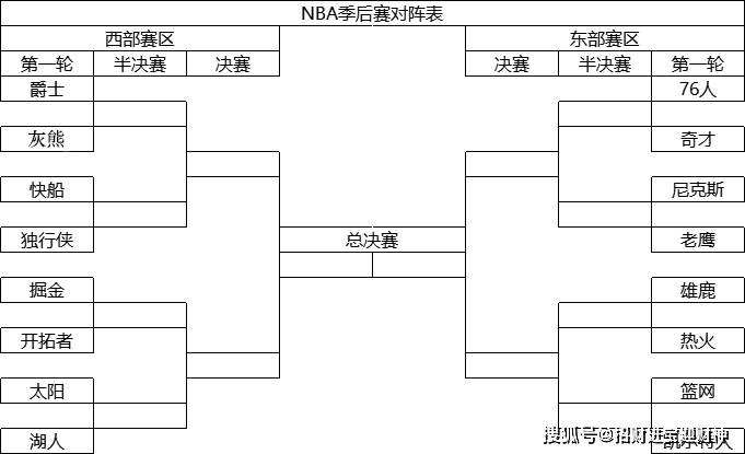 nba季后赛比分，NBA季后赛比分规则