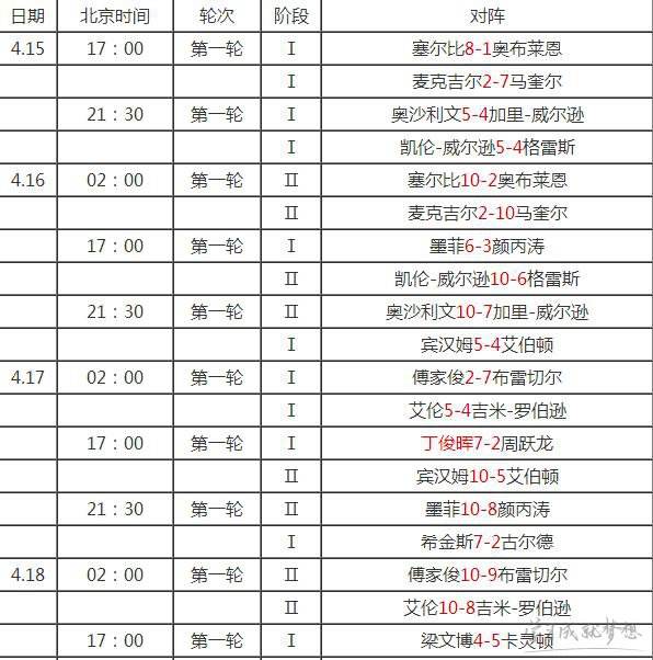 包含世锦赛斯诺克2022赛程的词条