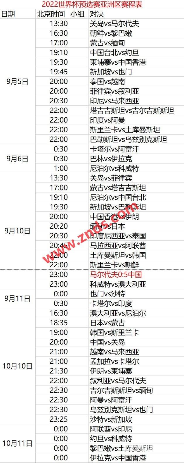 世界杯预选赛2022赛程，篮球世界杯预选赛2022赛程