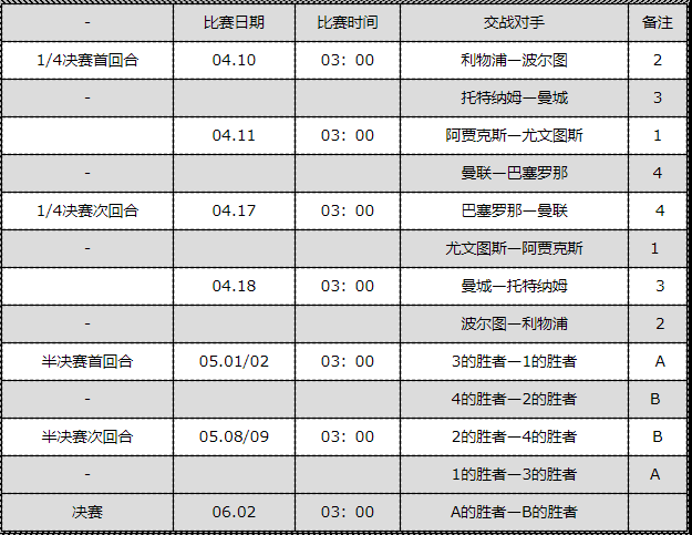 欧冠赛程表，1617欧冠赛程表