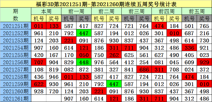 福彩3d专家预测，福彩3d专家预测推荐手机牛彩网