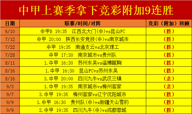 角球比分网，即时足球比分