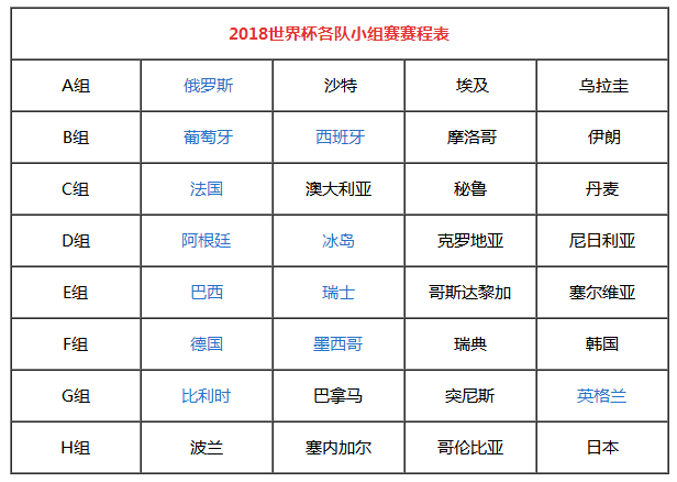 世界杯最大比分，世界杯最大比分平局