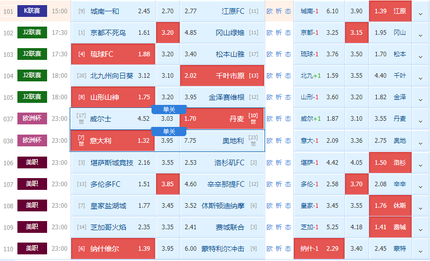 意大利vs奥地利比分，意大利vs奥地利比分预