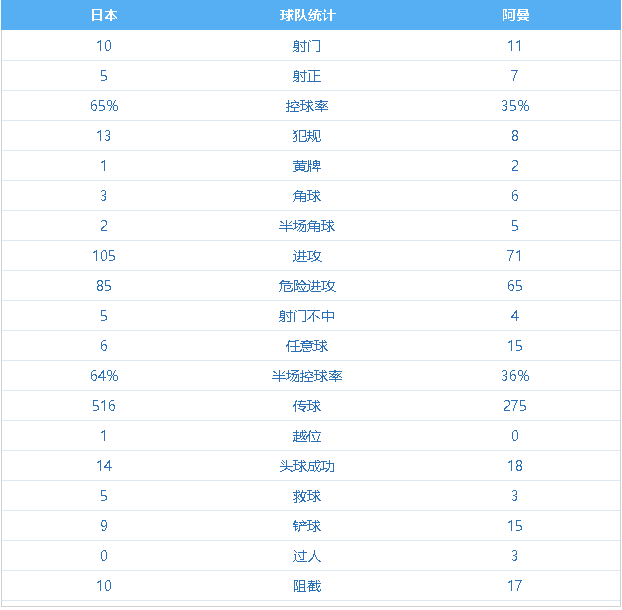 世预赛12强赛赛程时间，世预赛12强赛赛程时间越南