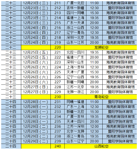 cba季后赛赛程安排20202021，cba季后赛赛程安排20212022