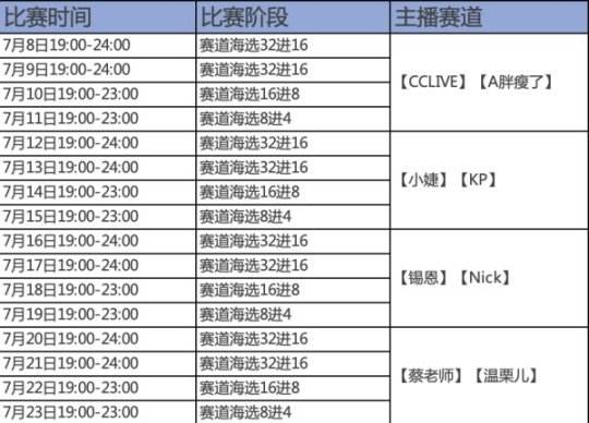 fifa排名，fifa排名2022