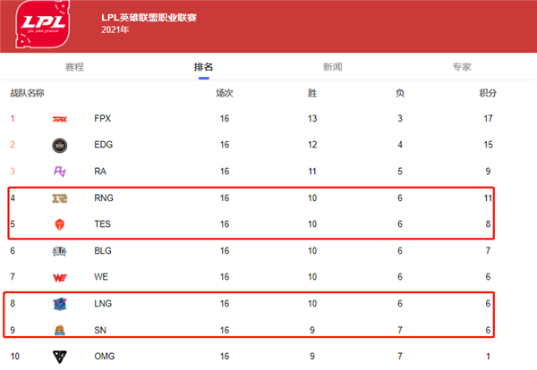 季后赛时间，2022季后赛时间