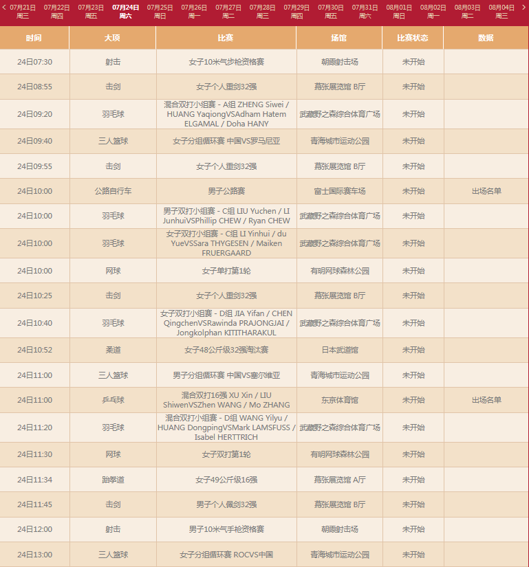 奥运会8月8日赛程，奥运会8月8号的赛程