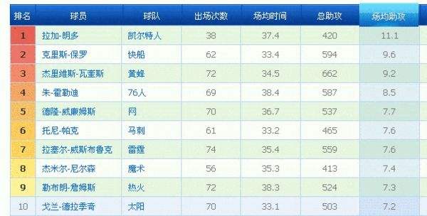 nba总得分榜，nba总得分榜历史排名