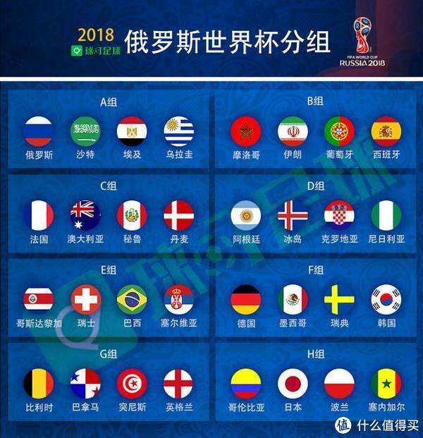 足球世界杯2018，足球世界杯2018冠军是哪个国家