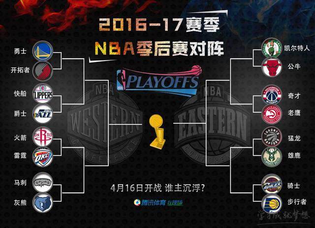 nba季后赛对阵表，今年nba季后赛对阵表