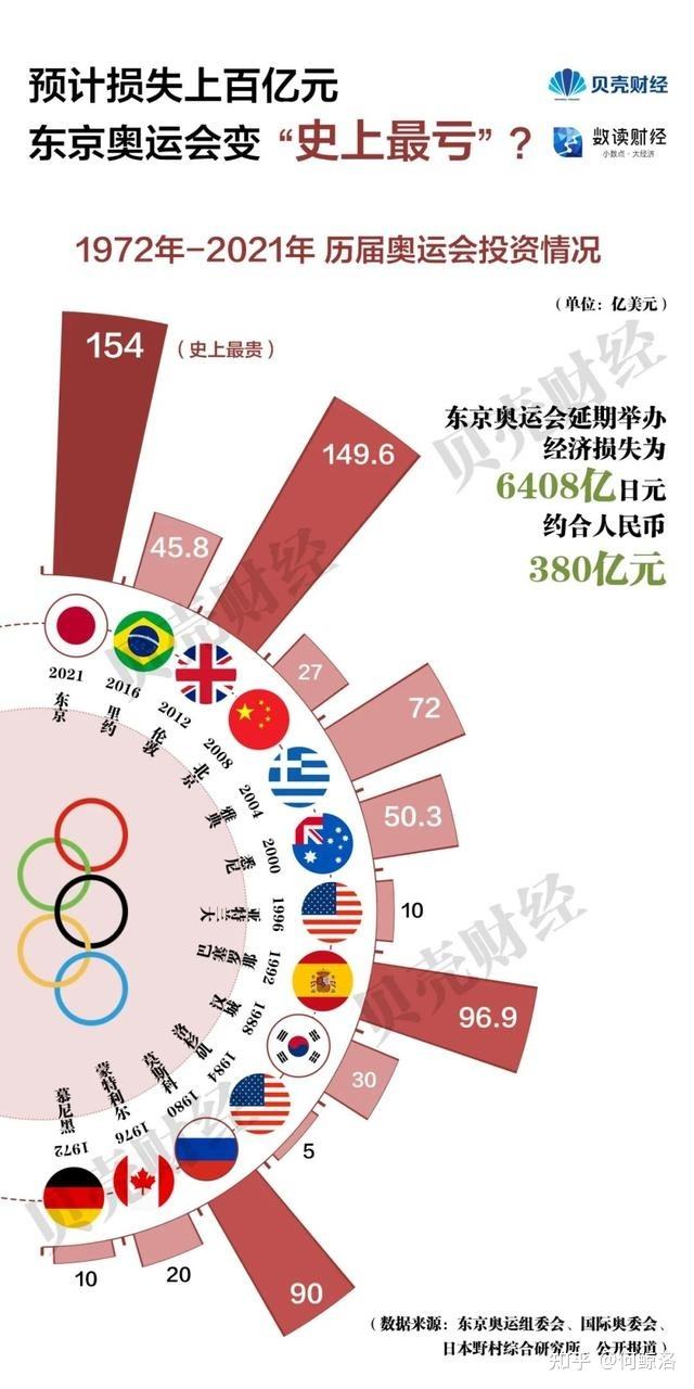 中国退出2021东京奥运会，2021退出东京奥运会的国家