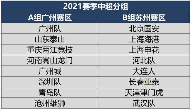 2021中超直播平台，2021中超直播平台山东泰山