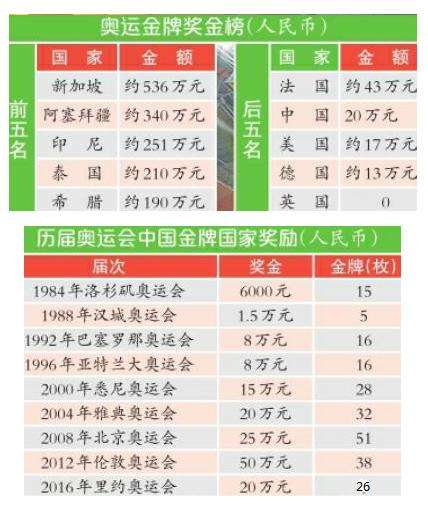 2016奥运会金牌，2016奥运会金牌多少个