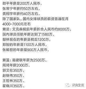 球员年薪，中国足球球员年薪