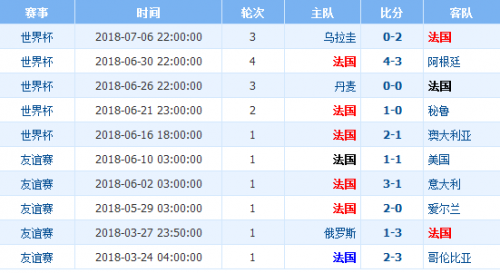 丹麦vs比利时比分预测，丹麦与比利时足球比分预测