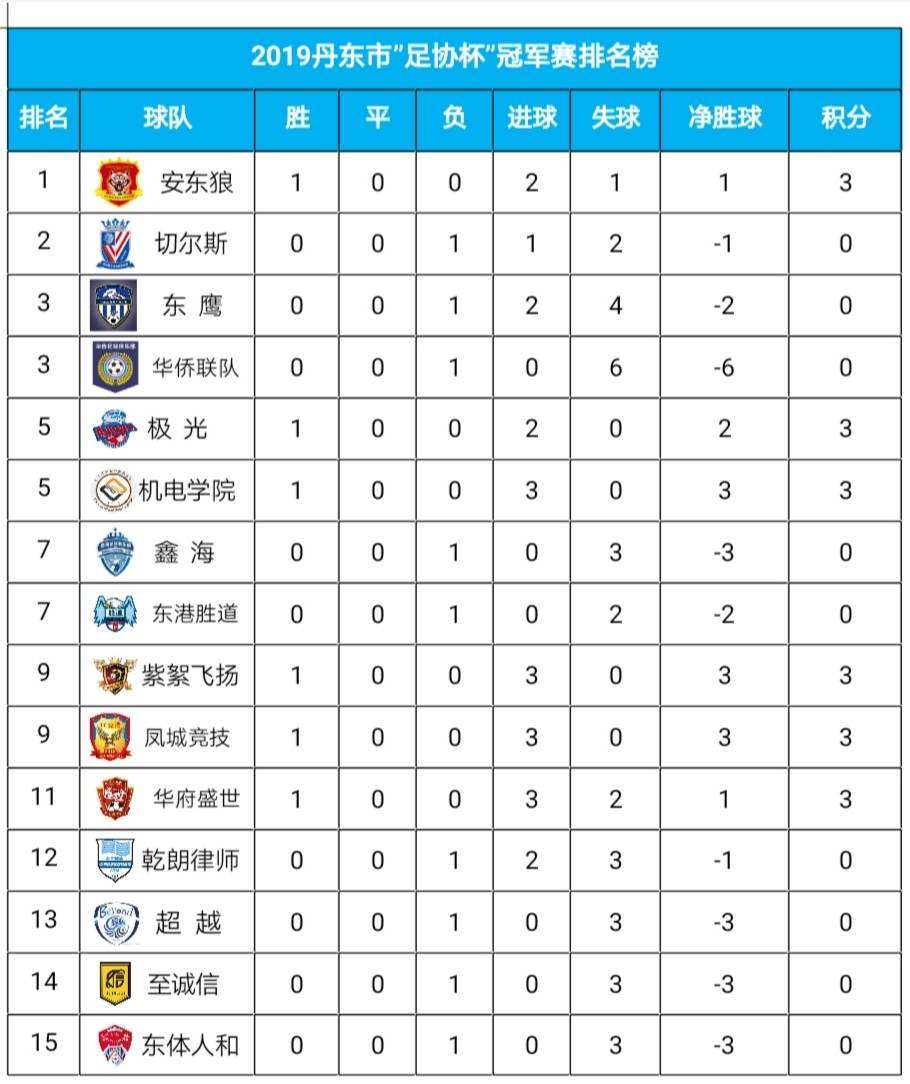 足协杯2019赛程，足协杯2019赛程决赛