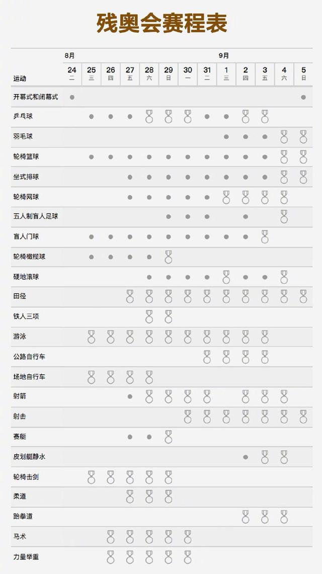 东京残奥会赛程，东京残奥会赛程直播平台