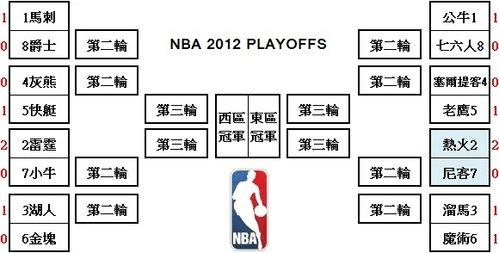 nba季后赛直播表，cctv5nba直播赛程表