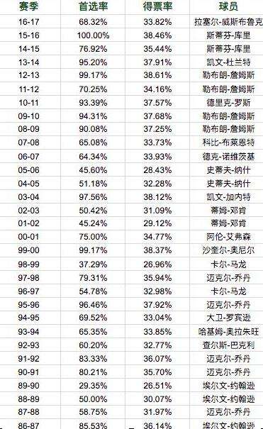 nba赛程20182019，nba赛程20182019公布