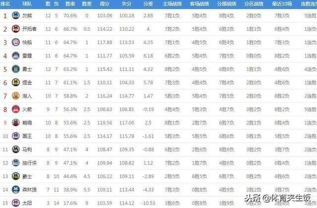 火箭赛程表，火箭队最新赛程表