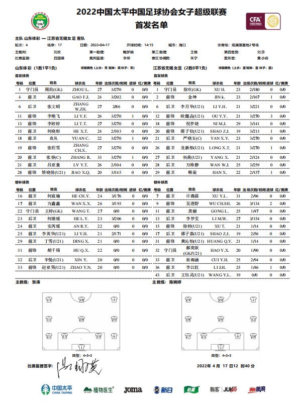 女超-山东女足VS江苏女足首发：张睿登场，吴澄舒、李梦雯替补