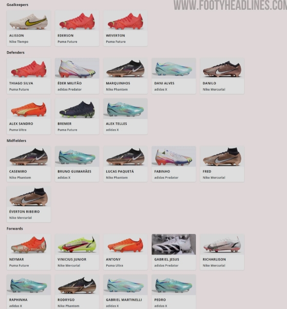 世界杯各队球鞋品牌分布:NIKE占据半壁江山,阿迪、彪马紧随其后