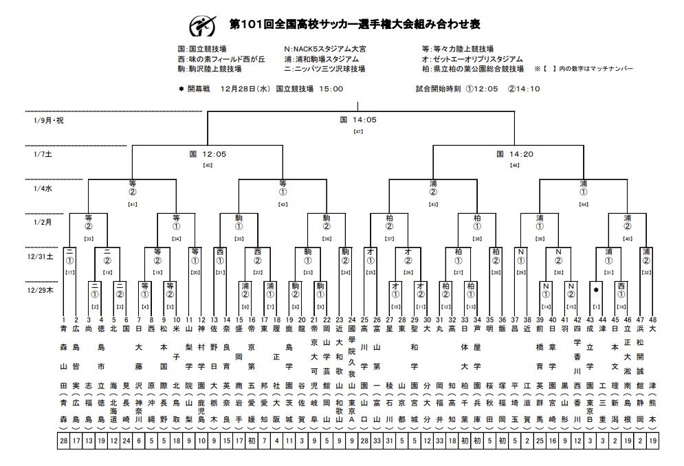目标全国制霸!第101届全日本高中足球锦标赛抽签结果出炉